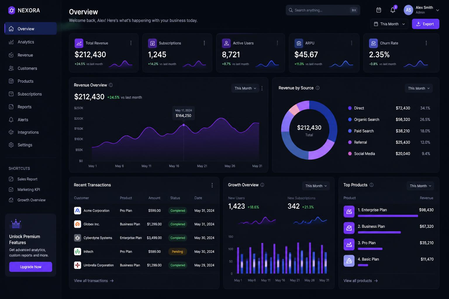 Business, analytics, and managed solutions built to scale.